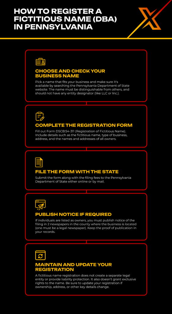 Infographic - fictitious names
