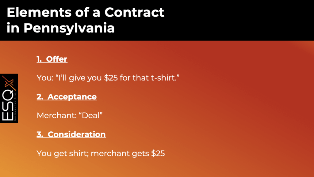 Infographic discussing elements of a contract in Pennsylvania