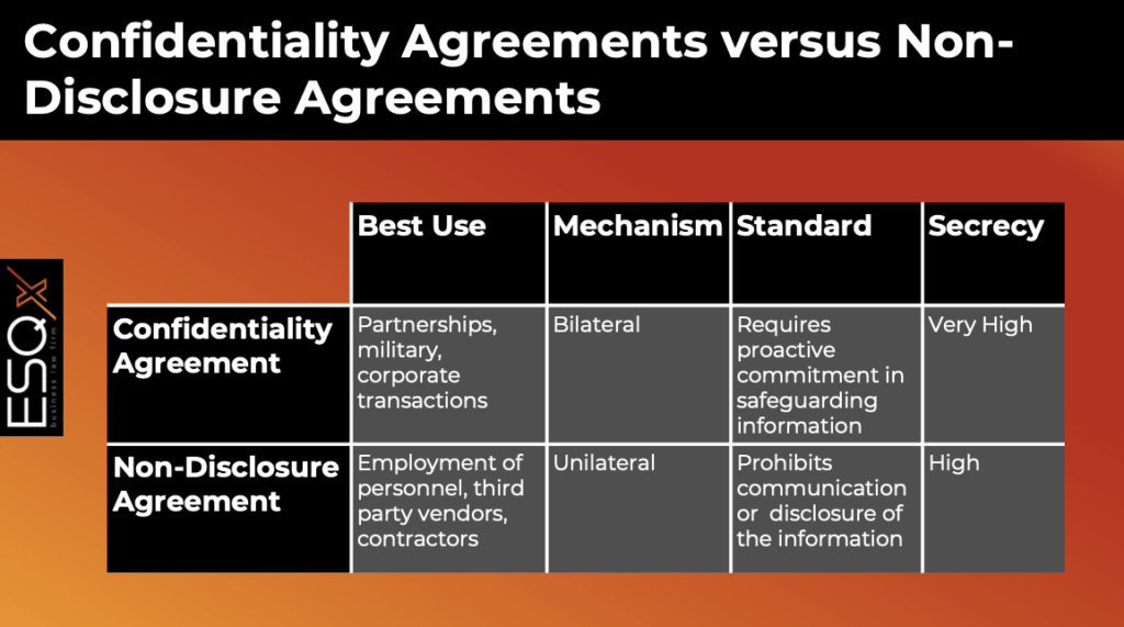 Comparison of confidentiality agreements and non-disclosure agreements, highlighting their key differences and purposes